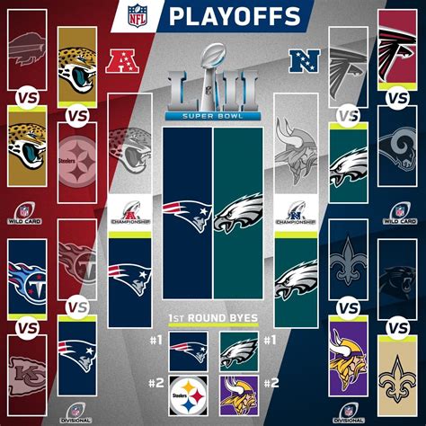 nfc 2017 playoff standings|nfl playoff picture right now.